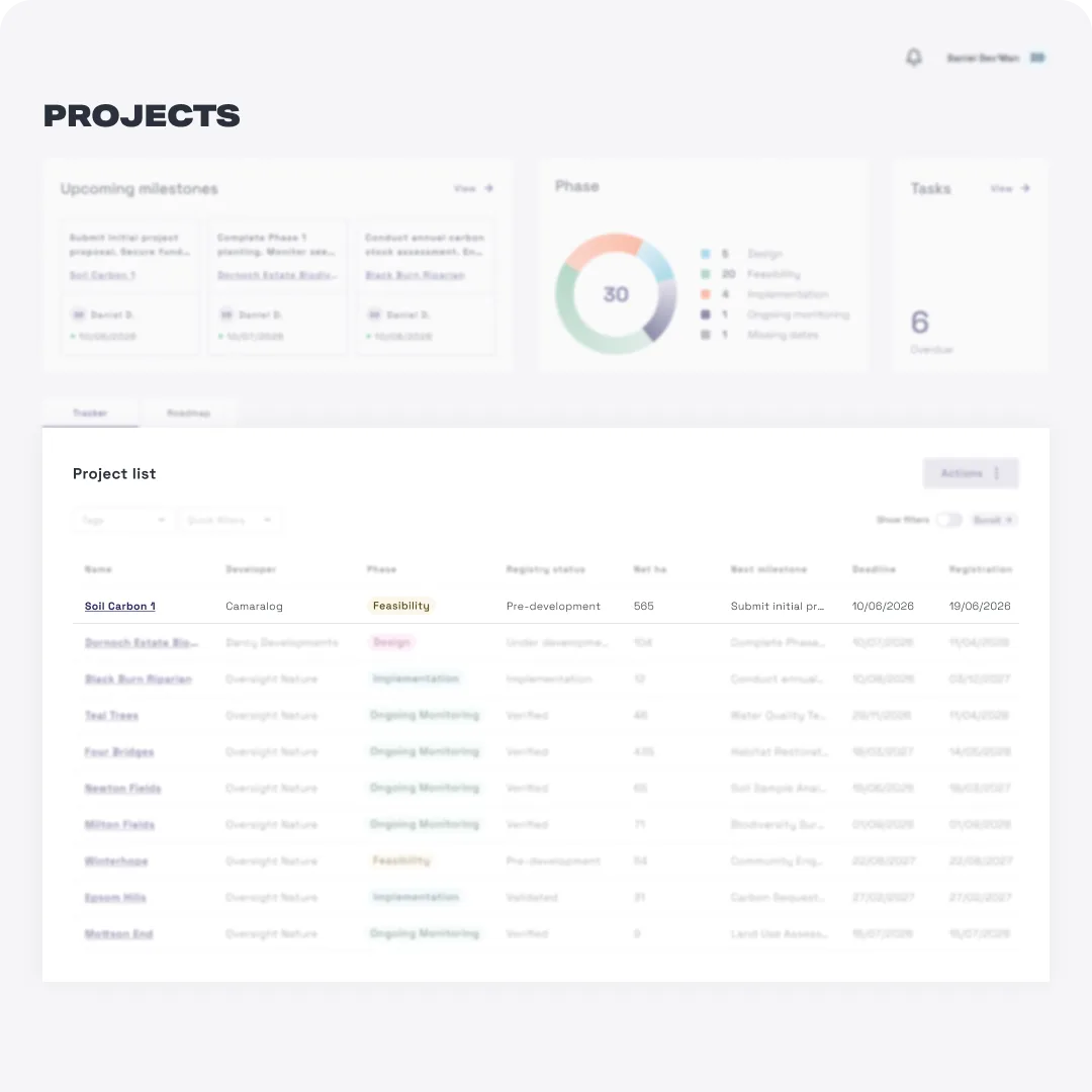 Real-time visibility dashboard