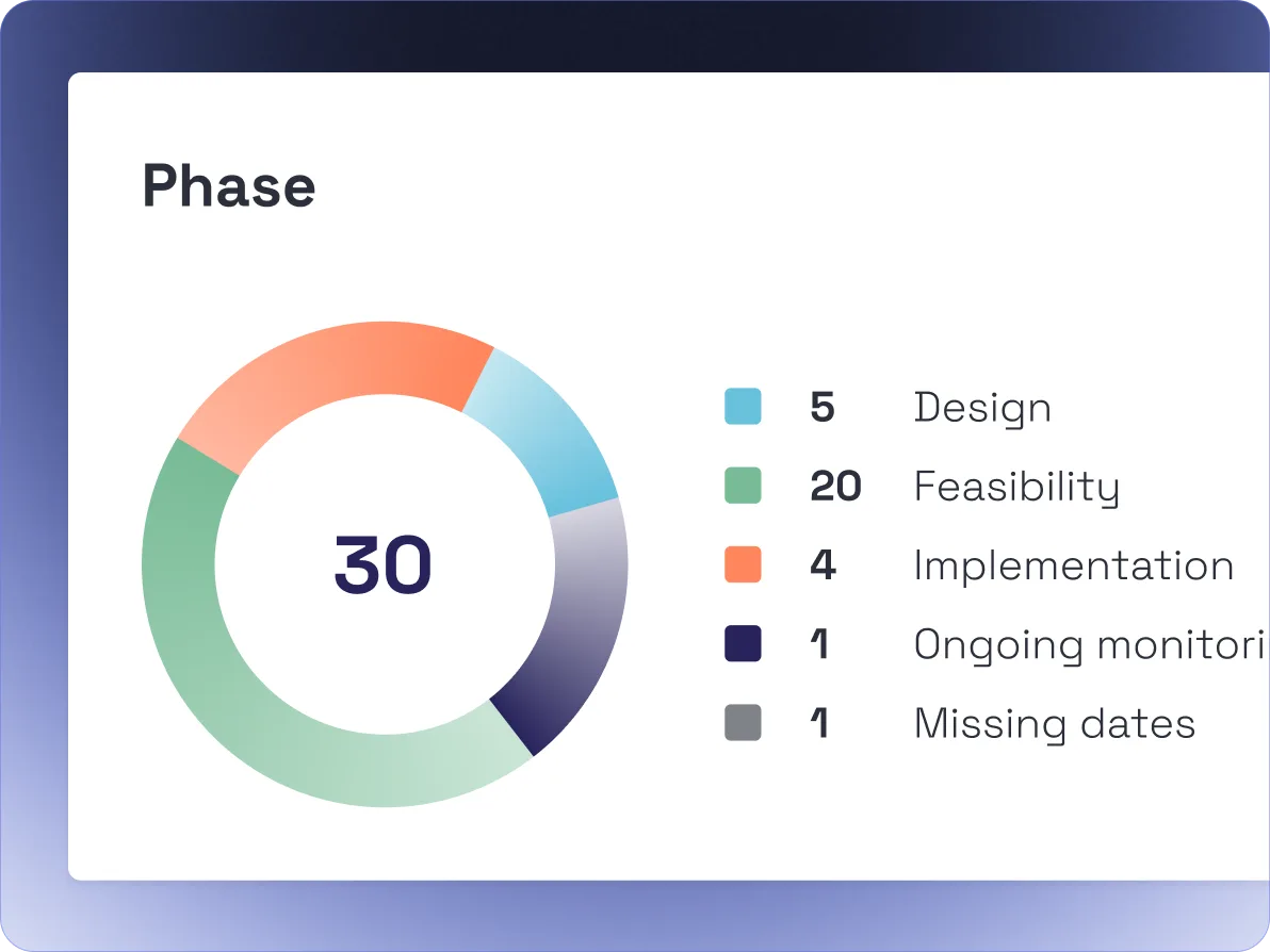 Project tracker and roadmap dashboard